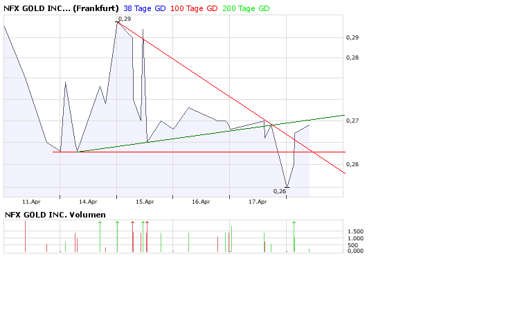 NFX Gold Inc. 160092