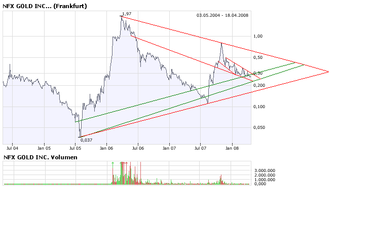 NFX Gold Inc. 160094