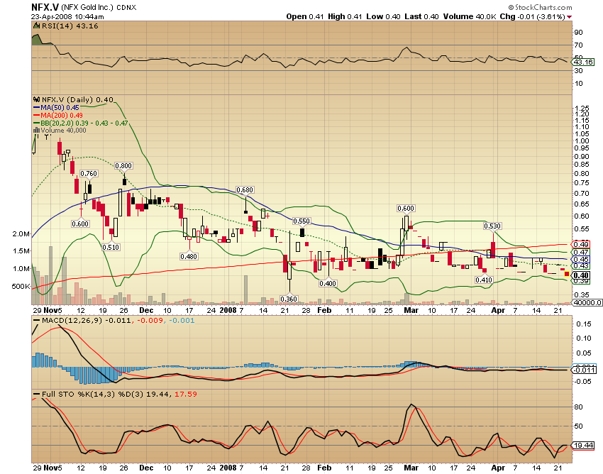 NFX Gold Inc. 160805