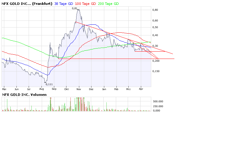 NFX Gold Inc. 160910
