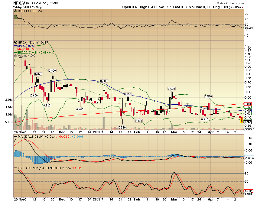 NFX Gold Inc. 160965