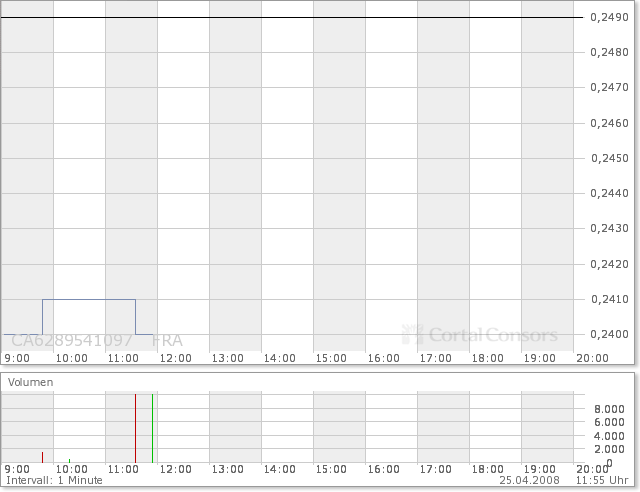 NFX Gold Inc. 161046