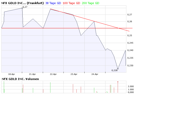 NFX Gold Inc. 161113
