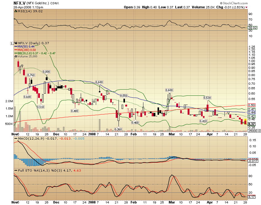 NFX Gold Inc. 161418