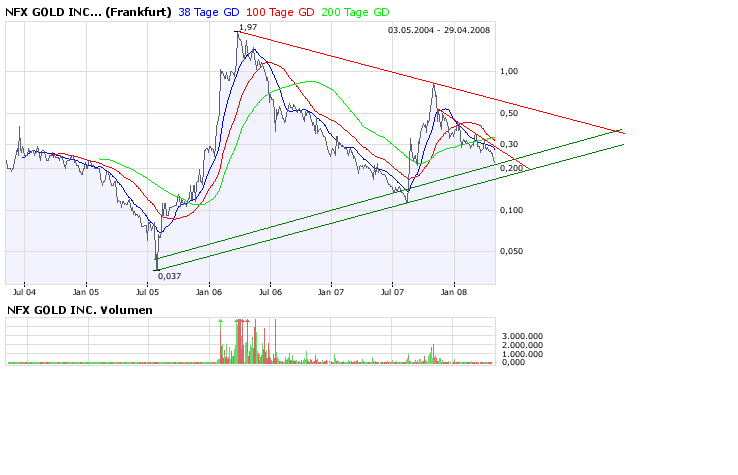 NFX Gold Inc. 161523