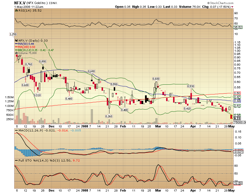 NFX Gold Inc. 161897