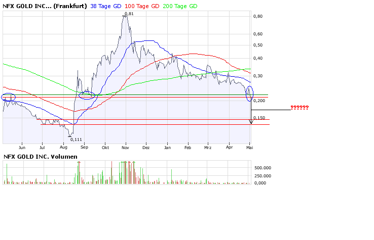 NFX Gold Inc. 162003