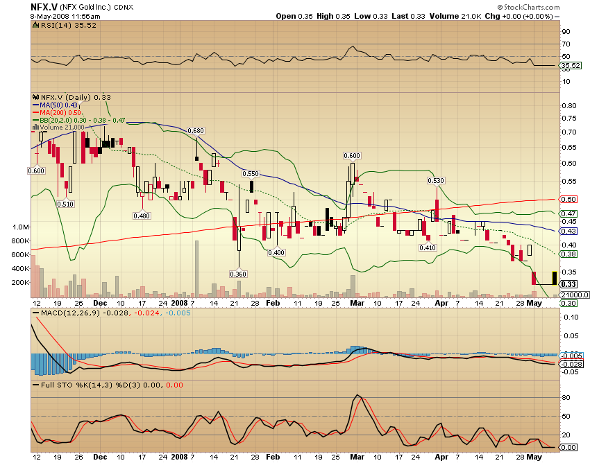 NFX Gold Inc. 162921