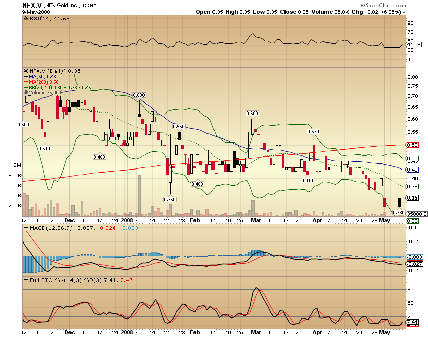 NFX Gold Inc. 163149