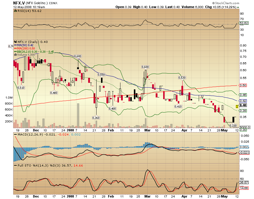 NFX Gold Inc. 163404