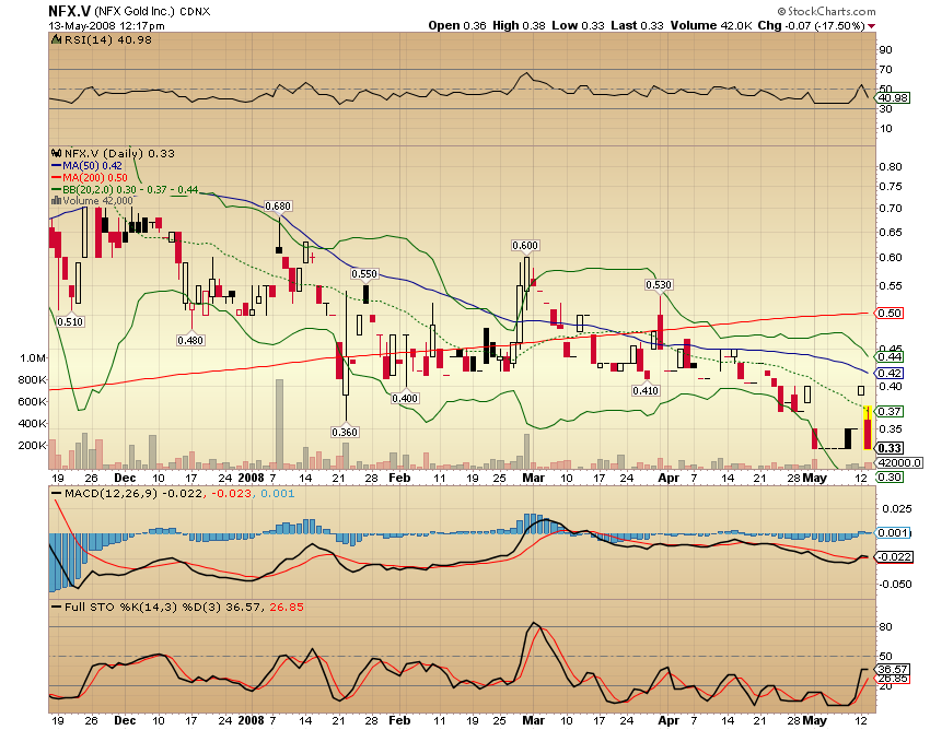 NFX Gold Inc. 163552