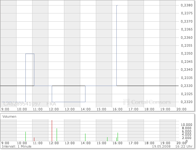NFX Gold Inc. 164277
