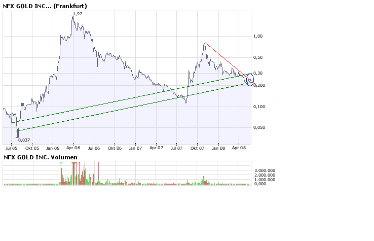 NFX Gold Inc. 164849