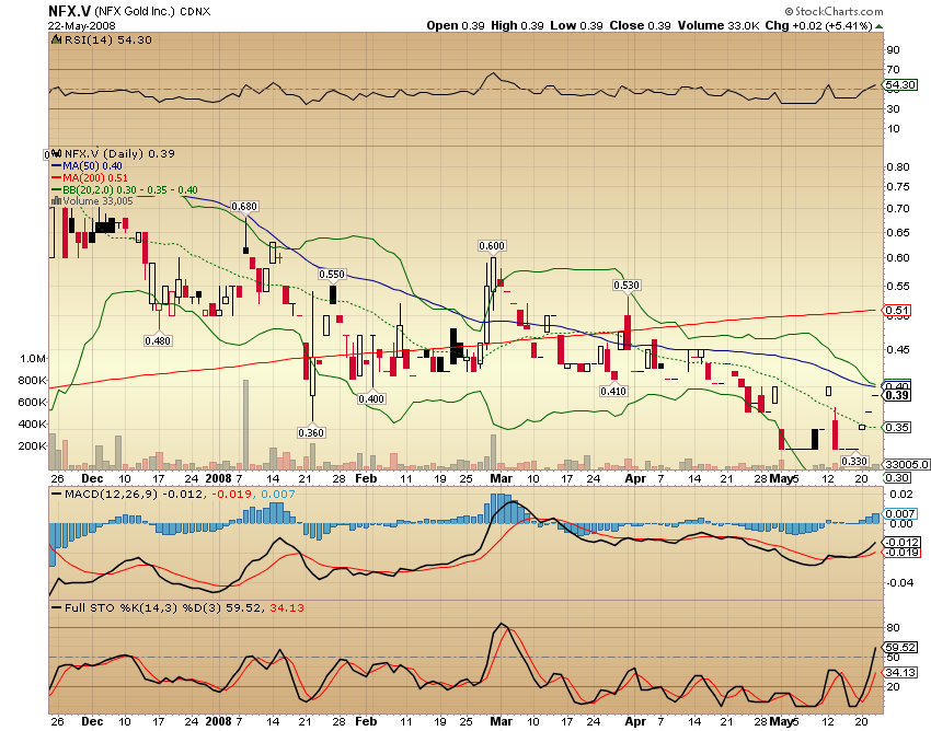 NFX Gold Inc. 164912