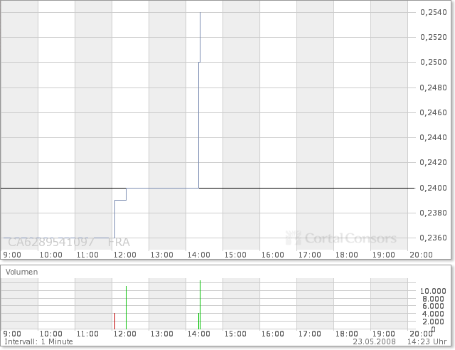 NFX Gold Inc. 165006