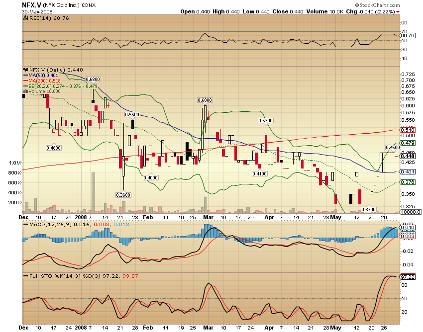 NFX Gold Inc. 166357