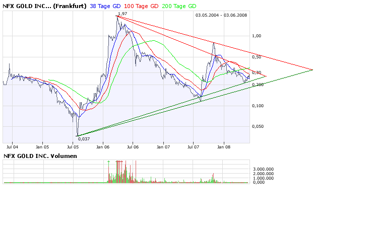 NFX Gold Inc. 166970