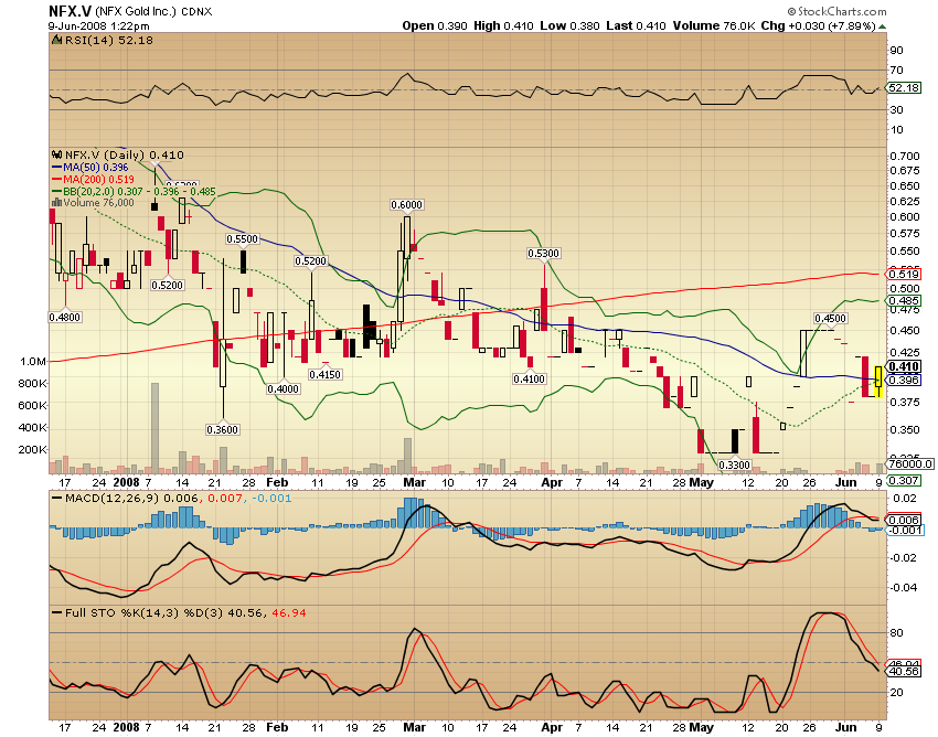 NFX Gold Inc. 168126