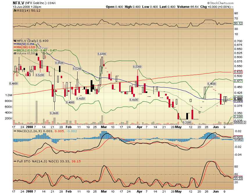NFX Gold Inc. 168930