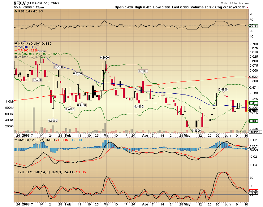 NFX Gold Inc. 169346