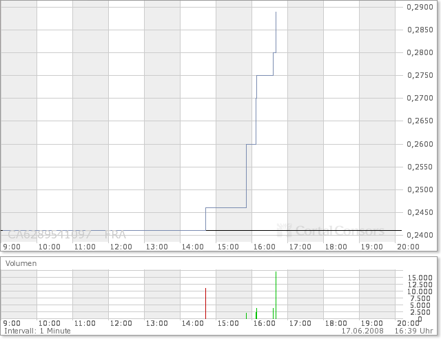 NFX Gold Inc. 169506