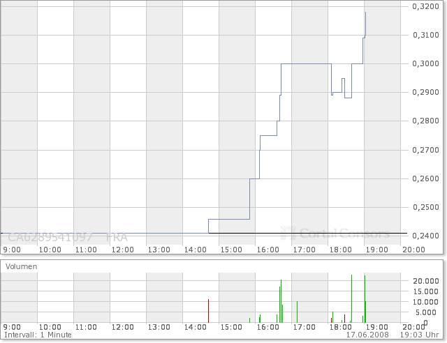 NFX Gold Inc. 169561