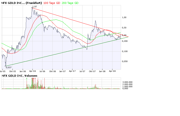 NFX Gold Inc. 169565