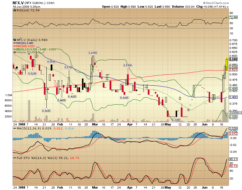 NFX Gold Inc. 170167