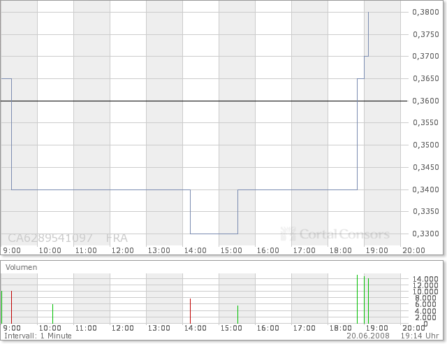 NFX Gold Inc. 170450