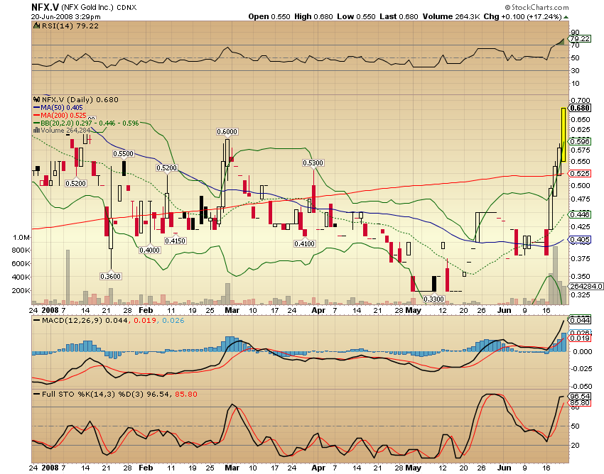 NFX Gold Inc. 170473