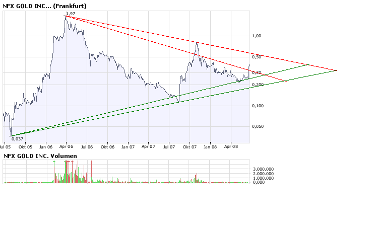 NFX Gold Inc. 170526