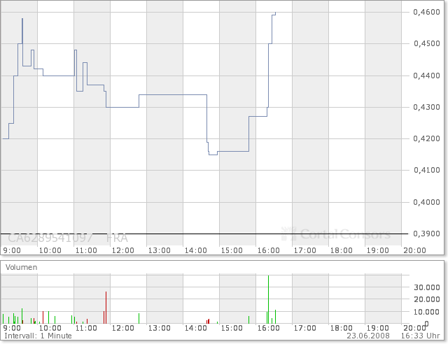 NFX Gold Inc. 170787