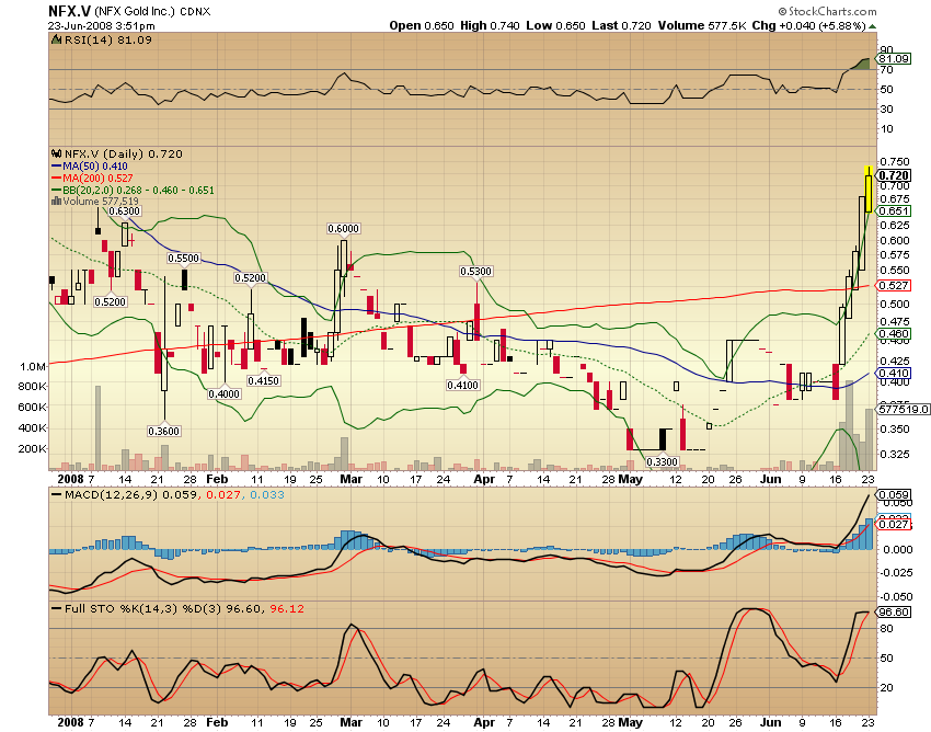 NFX Gold Inc. 170858