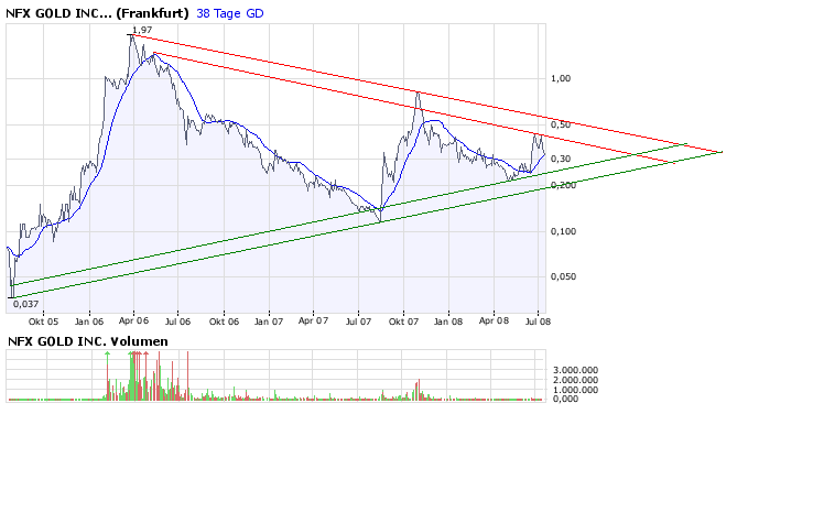 NFX Gold Inc. 174873