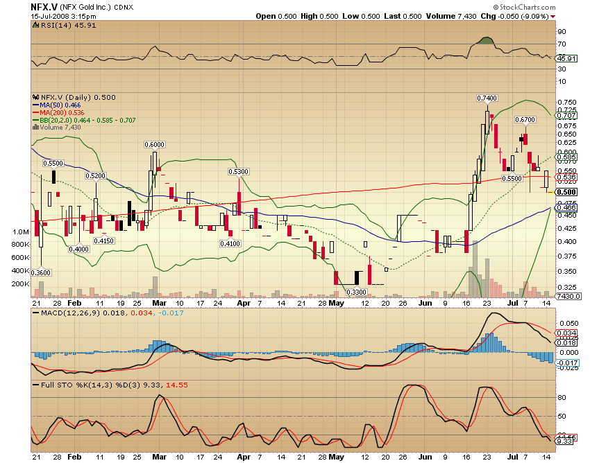 NFX Gold Inc. 175115