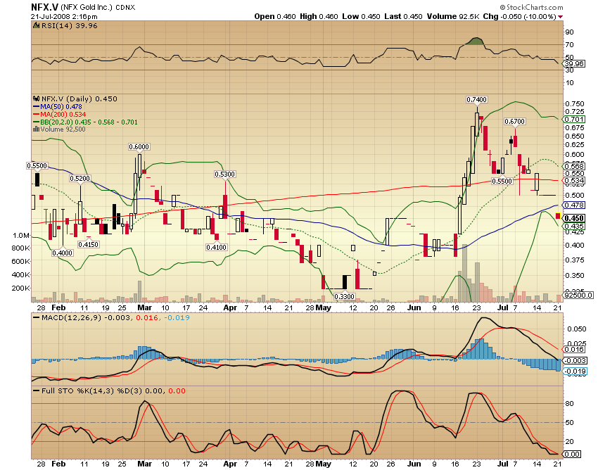 NFX Gold Inc. 176061