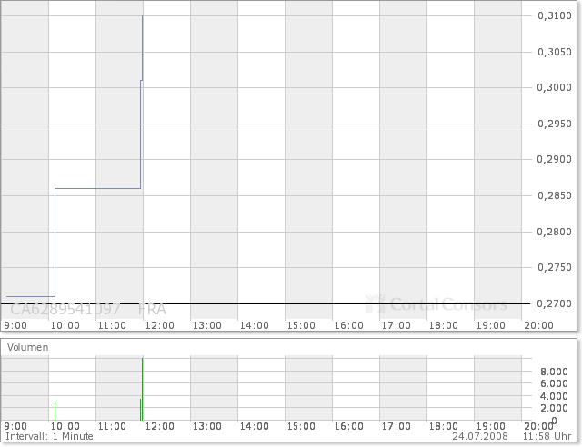 NFX Gold Inc. 176567