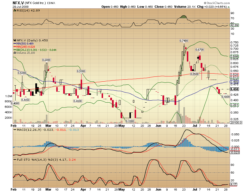 NFX Gold Inc. 177395