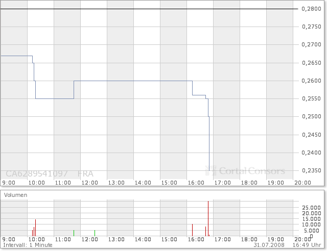 NFX Gold Inc. 177633