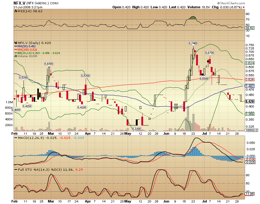 NFX Gold Inc. 177691