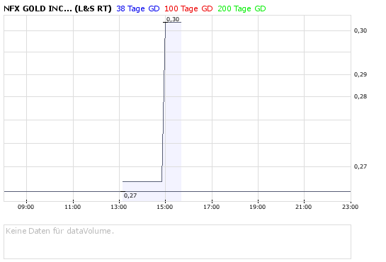 NFX Gold Inc. 177822