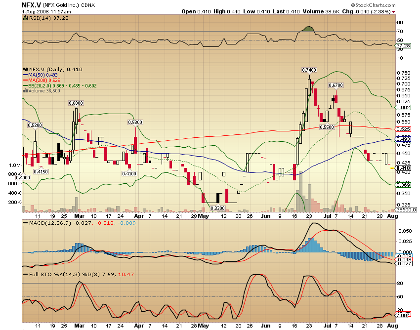 NFX Gold Inc. 177888