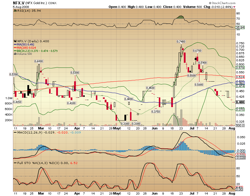 NFX Gold Inc. 178588
