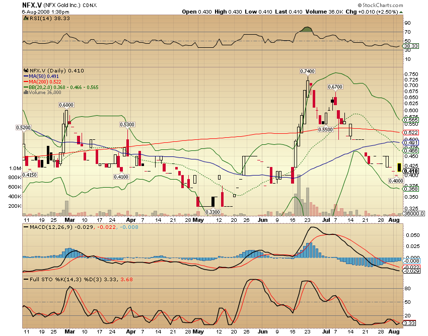 NFX Gold Inc. 178814