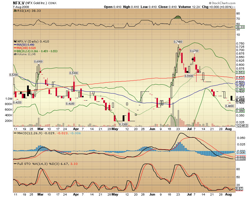 NFX Gold Inc. 179019