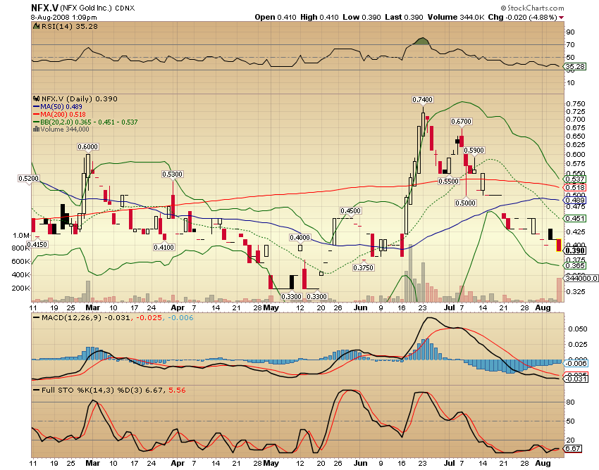 NFX Gold Inc. 179232