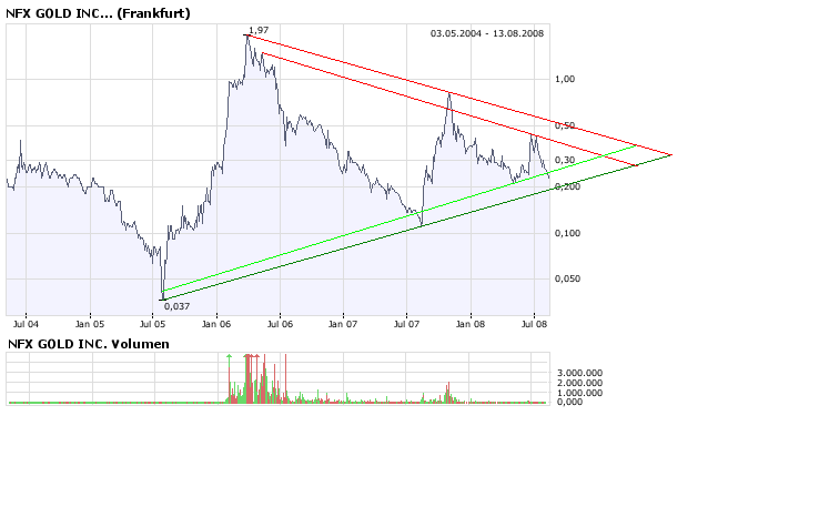 NFX Gold Inc. 179859