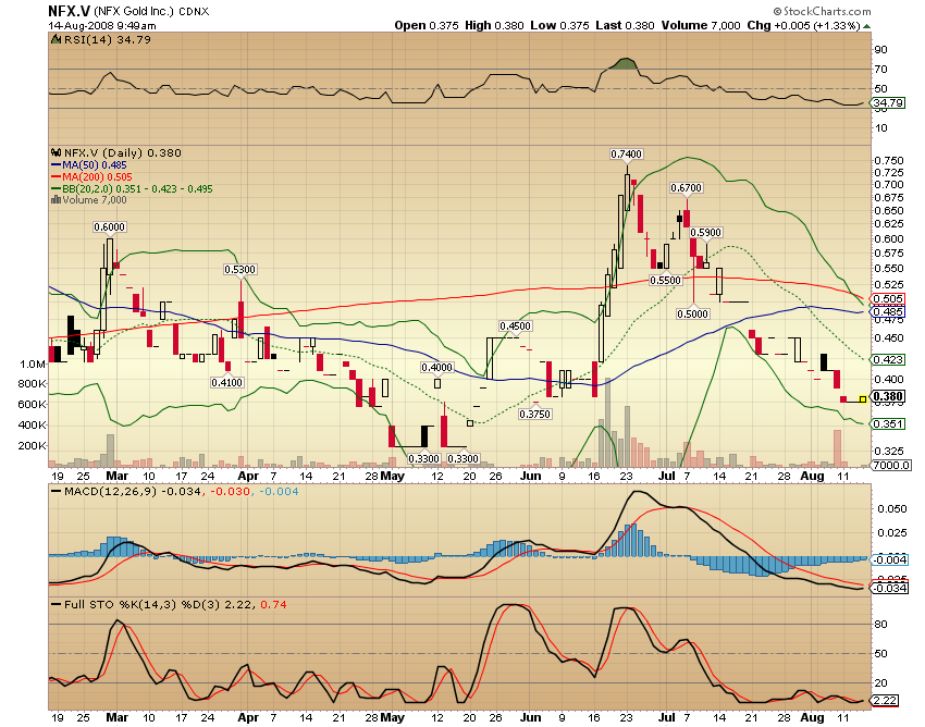 NFX Gold Inc. 180196