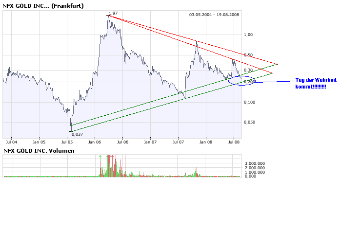 NFX Gold Inc. 180989