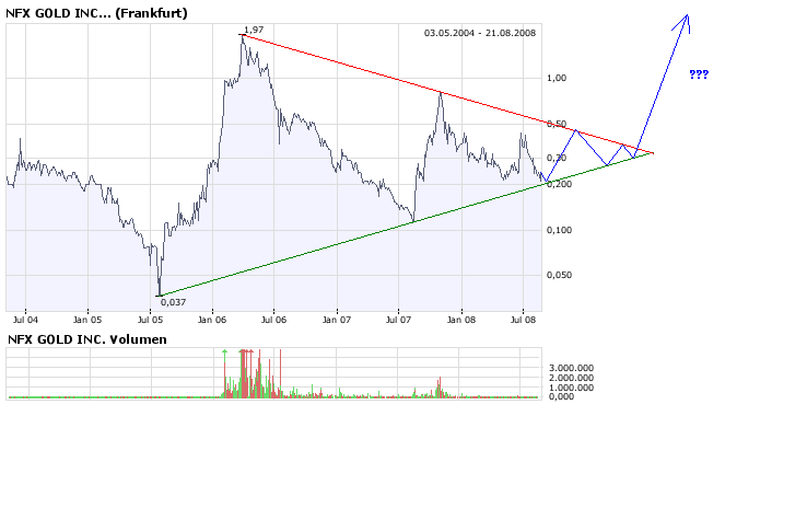 NFX Gold Inc. 181419